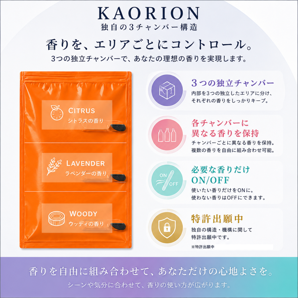 ① 香りをON / OFFできる
必要な時だけ開き、不要な時は閉じることで、香りの放出をコントロール。
従来にはない「香りを使い分ける」という新しい体験を実現します。